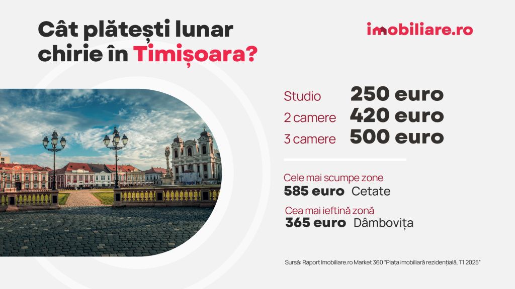 GRAFICE | La cât au ajuns chiriile în București și provincie. Care sunt cele mai scumpe și cele - Imagine 4