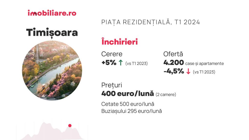 Cât poți negocia prețul unui apartament în marile orașe. În ce orașe proprietarii lase cel ma - Imagine 11
