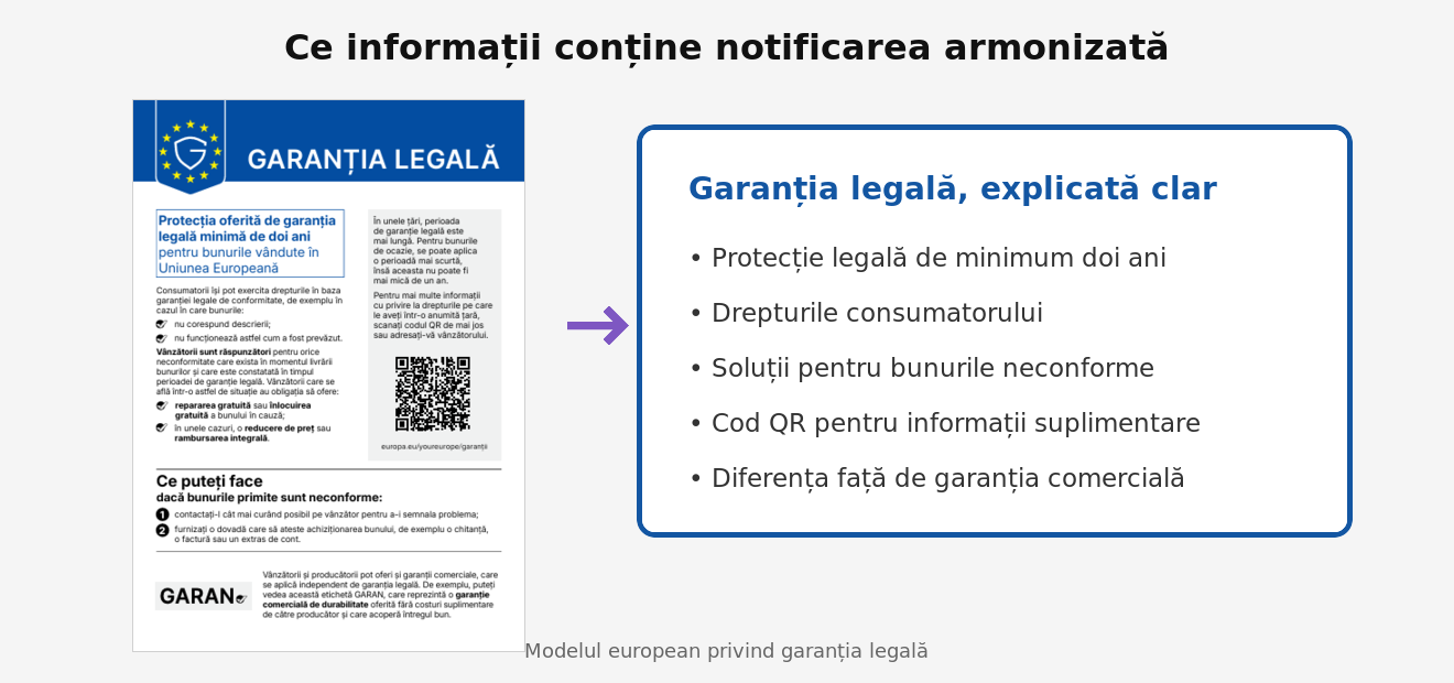 Noi obligații pentru magazinele online: Ce este notificarea armonizată și de ce este importantă pentru magazinele și platformele online