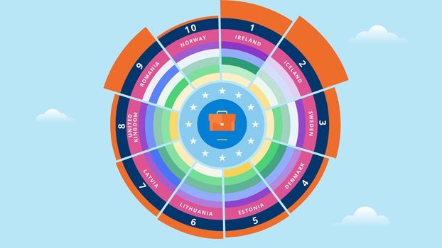 Top 10 tari din Europa in care sa incepi un business. Romania, in top