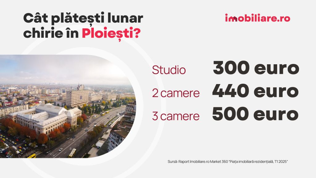 GRAFICE | La cât au ajuns chiriile în București și provincie. Care sunt cele mai scumpe și cele - Imagine 11