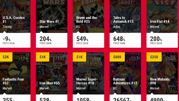 O industrie cu profituri de zeci de mii de procente