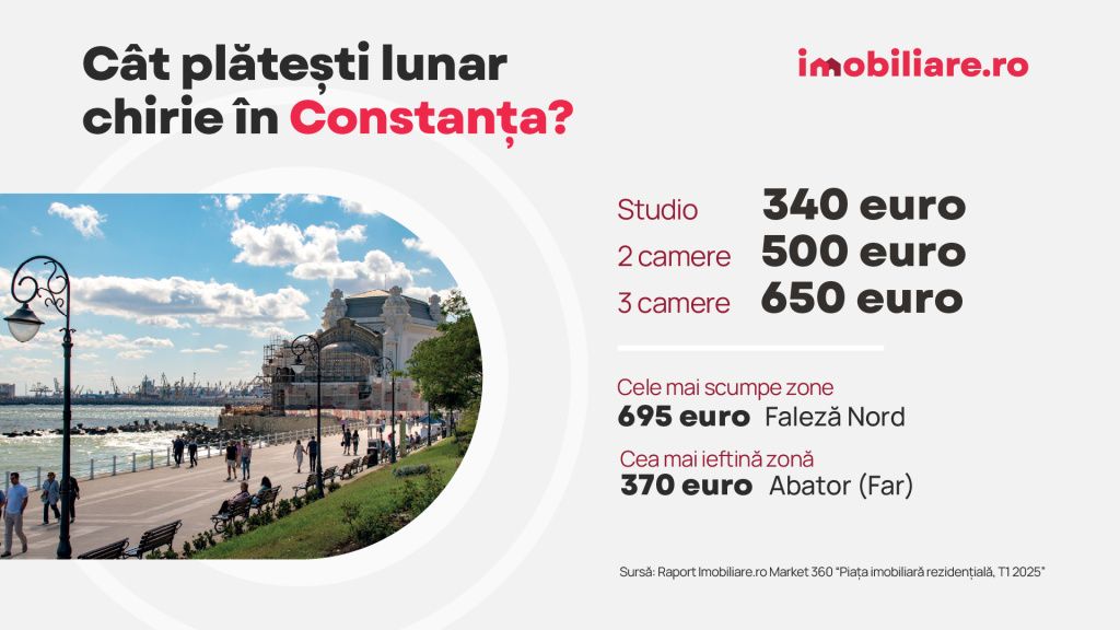GRAFICE | La cât au ajuns chiriile în București și provincie. Care sunt cele mai scumpe și cele - Imagine 5
