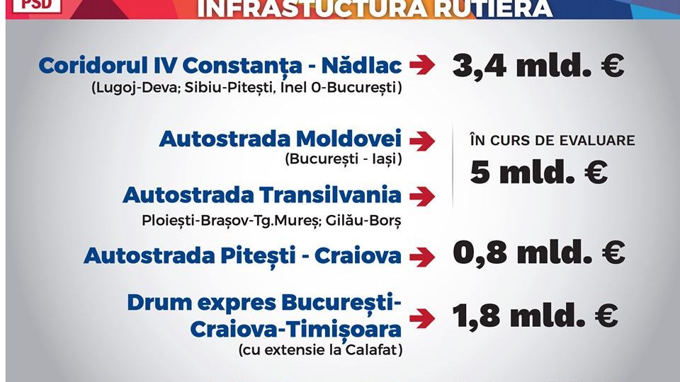 Cum te-a mintit PSD: Top 10 promisiuni incalcate