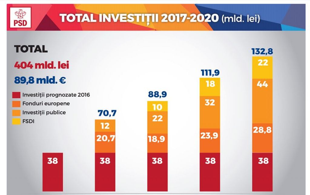 PSD Promisiuni - Imagine 7