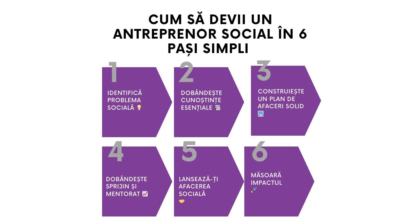 Cum să devii un antreprenor social in 6 pași simpli. Sfaturi practice de la Alina Tapai, Project Manager DoSocial