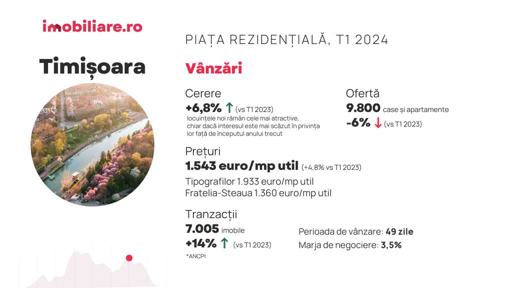 Cât poți negocia prețul unui apartament în marile orașe. În ce orașe proprietarii lase cel ma - Imagine 12