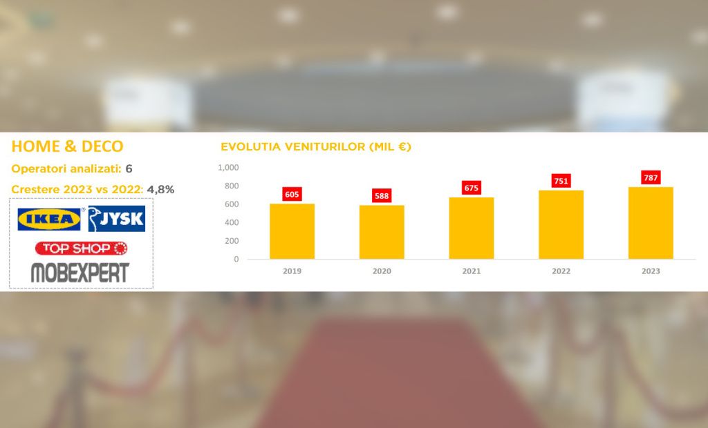 Sursa: Cushman & Wakefield Echinox Research în baza datelor publicate de Ministerul Finanțelor si de Institutul Național de Statistică