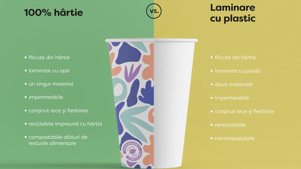 Tendințe pe piața ambalajelor sustenabile pentru anul 2022