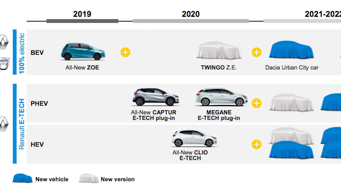 Primul model electric Dacia soseste in cel mult 2 ani