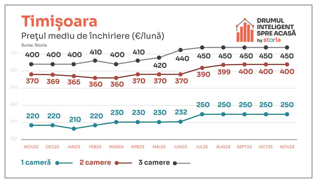Harta chiriilor în apartamentele din marile orașe ale țării - Imagine 10