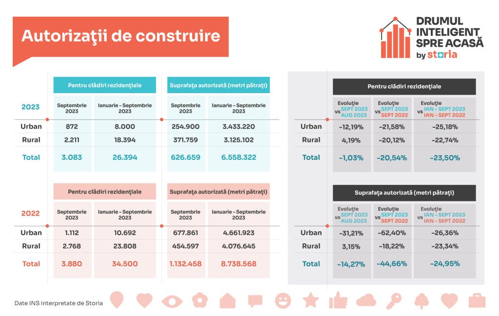 Cum arată harta tranzacțiilor cu locuințe din România. Bucureștiul rămâne pe scădere față - Imagine 1