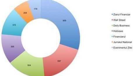 Wall-Street.ro, printre cele mai active publicatii in domeniul telecom