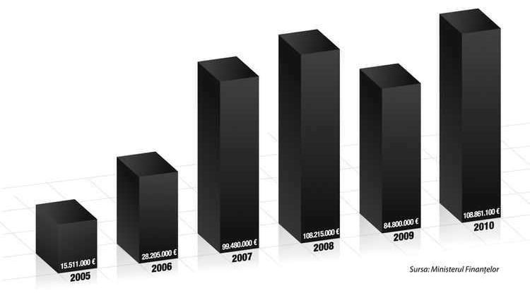 Afaceri record pentru The Group in 2010