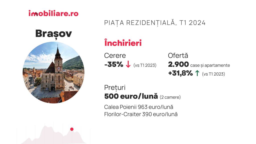 Cât poți negocia prețul unui apartament în marile orașe. În ce orașe proprietarii lase cel ma - Imagine 6