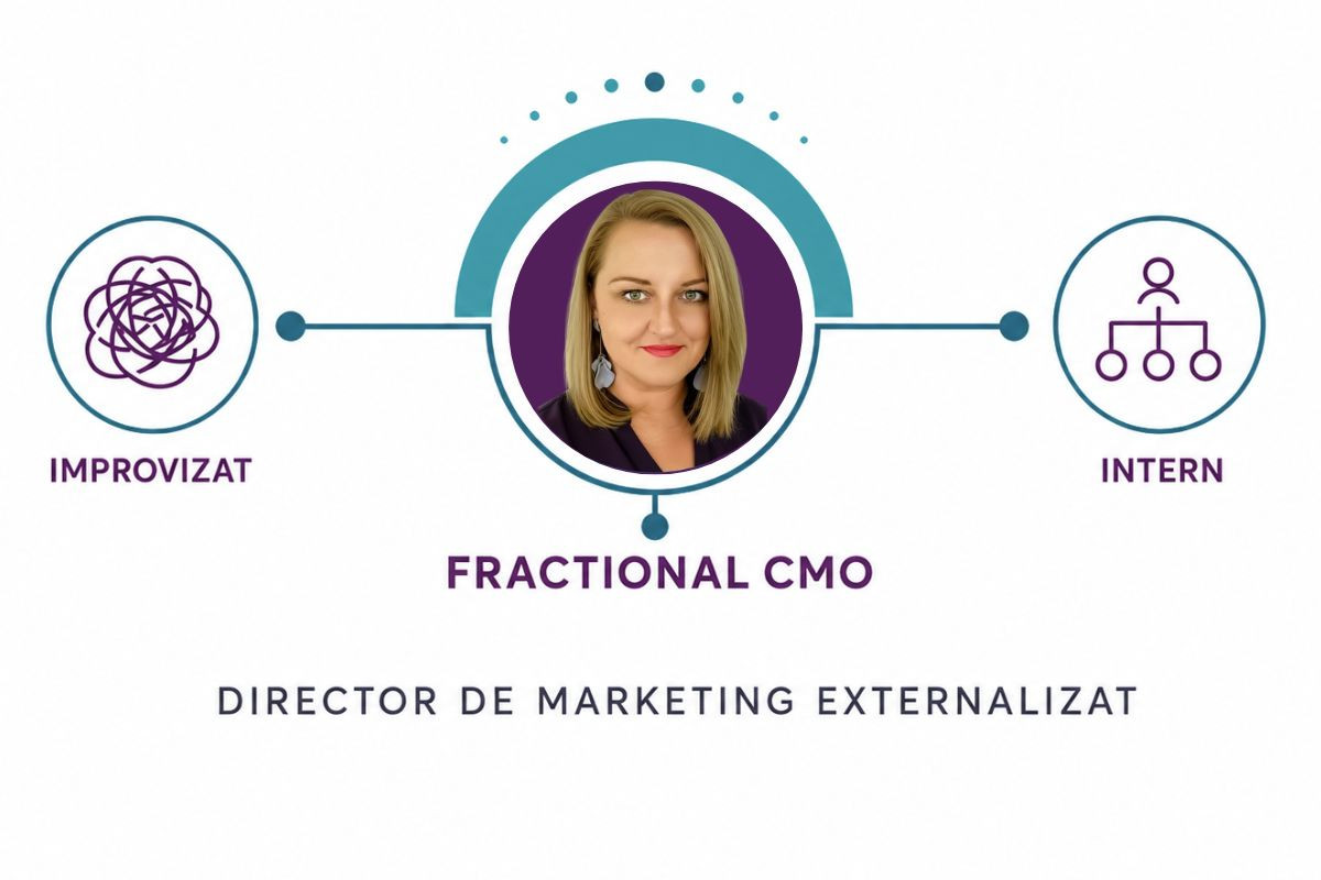 Fractional CMO: director de marketing extern, atât cât are sens pentru afacere