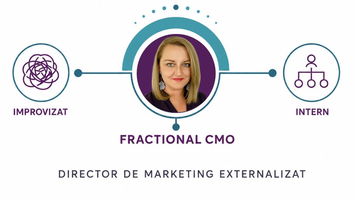 Fractional CMO: director de marketing extern, atât cât are sens pentru afacere