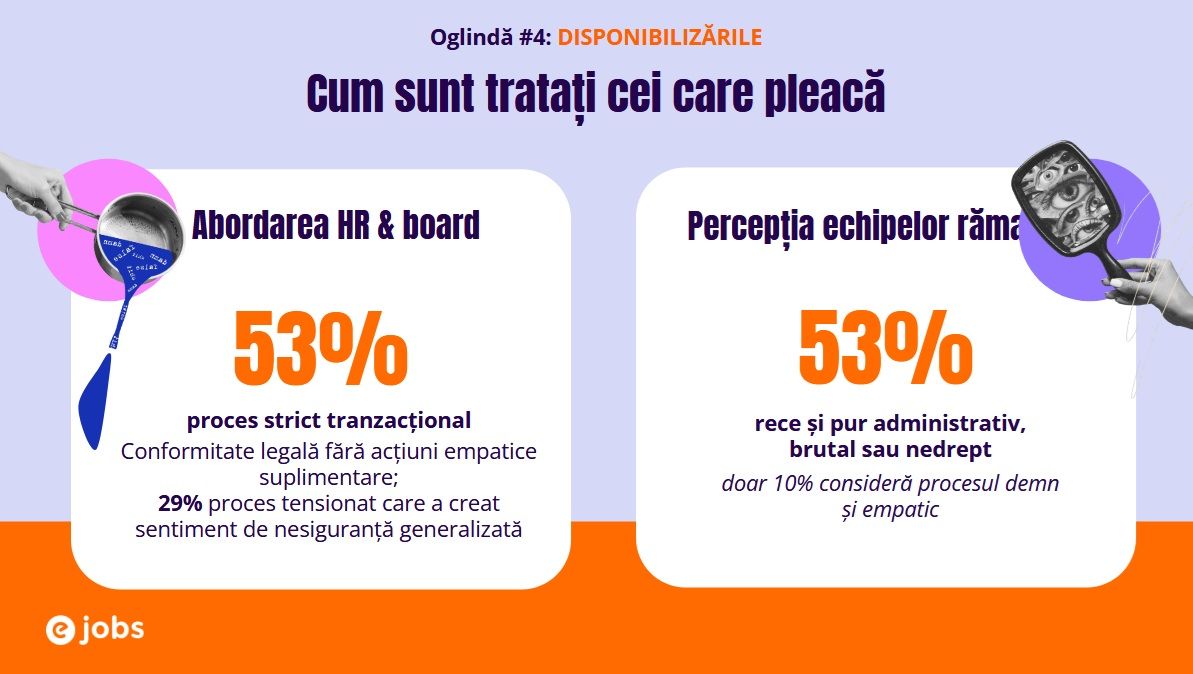 „Angajatul pe viață” devine istorie. Salariile, concedierile și lipsa transparenței erodează loialitatea în companii. Care este PREȚUL lui "rămân" sau "plec" - Poza 4