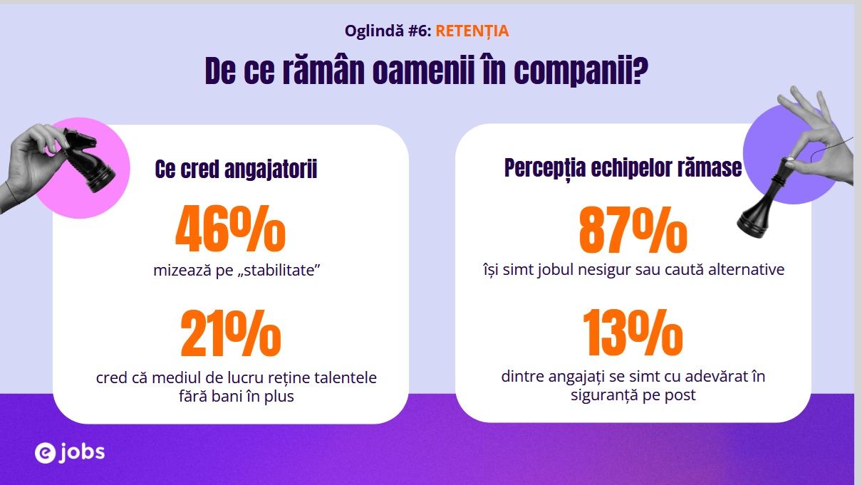 „Angajatul pe viață” devine istorie. Salariile, concedierile și lipsa transparenței erodează loialitatea în companii. Care este PREȚUL lui "rămân" sau "plec" - Poza 6
