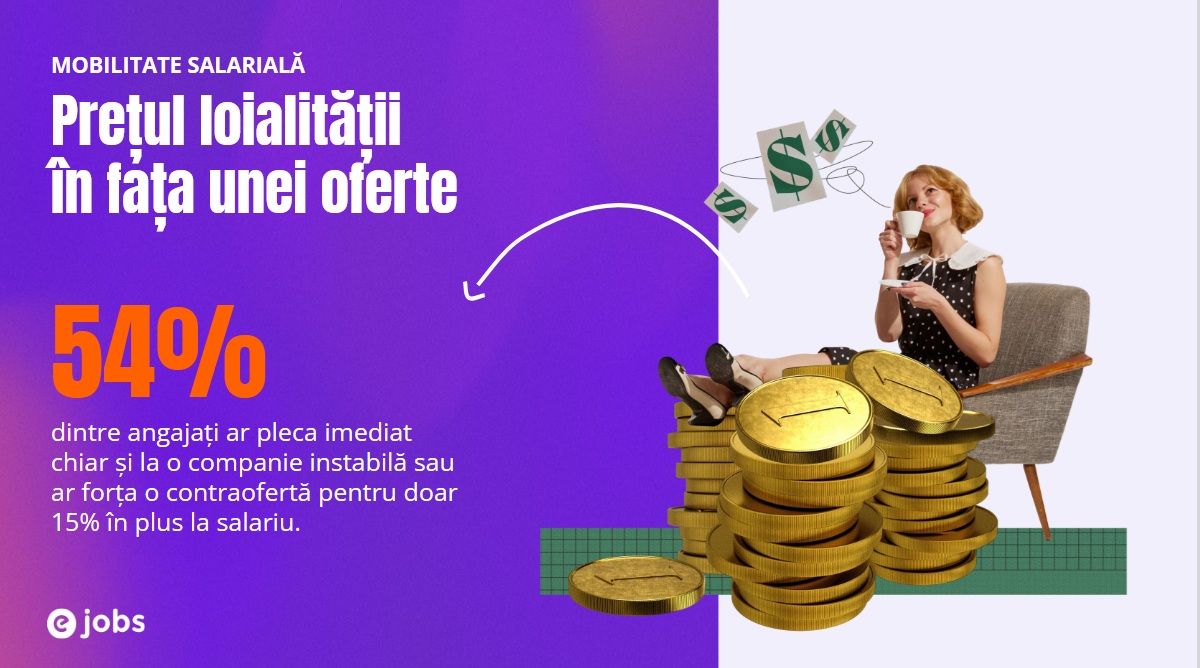 „Angajatul pe viață” devine istorie. Salariile, concedierile și lipsa transparenței erodează loialitatea în companii. Care este PREȚUL lui "rămân" sau "plec" - Poza 5