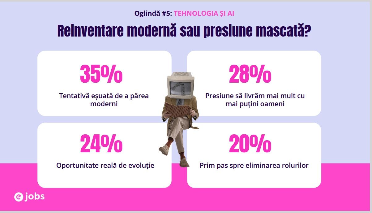 „Angajatul pe viață” devine istorie. Salariile, concedierile și lipsa transparenței erodează loialitatea în companii. Care este PREȚUL lui "rămân" sau "plec" - Poza 3