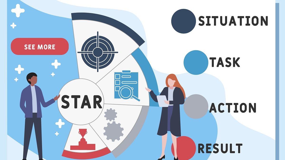 Metoda STAR: cum să o folosești în interviul de angajare