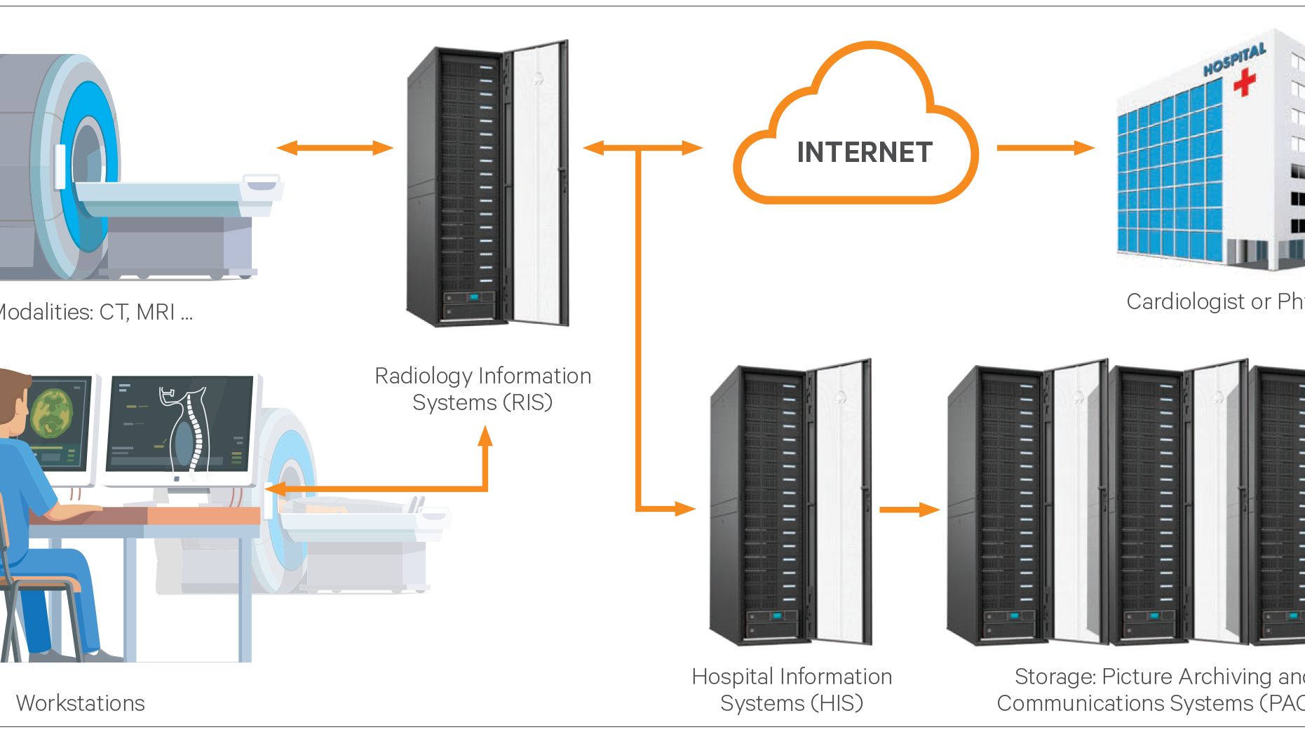 Americanii de la Vertiv identifica solutii pentru a imbunatati infrastructura IT din spitale