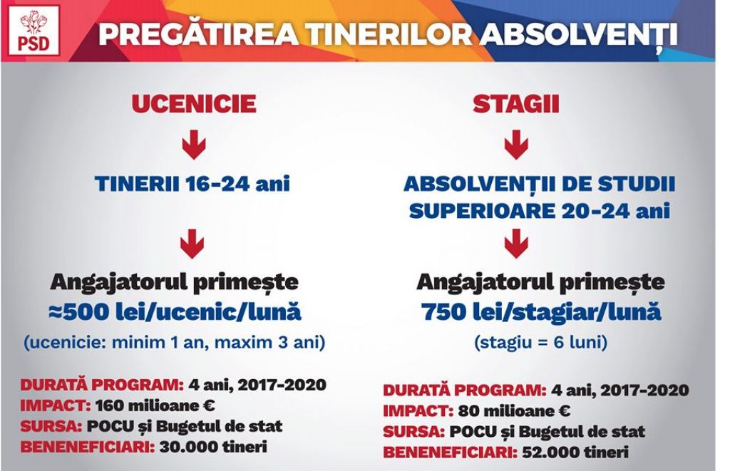 PSD Promisiuni - Imagine 6