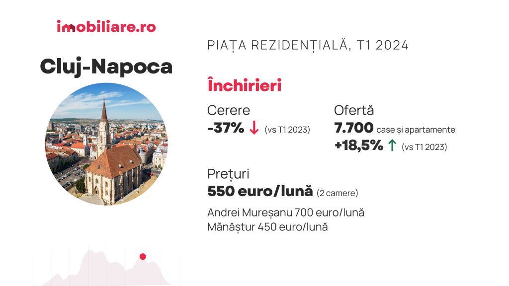 Cât poți negocia prețul unui apartament în marile orașe. În ce orașe proprietarii lase cel ma - Imagine 4