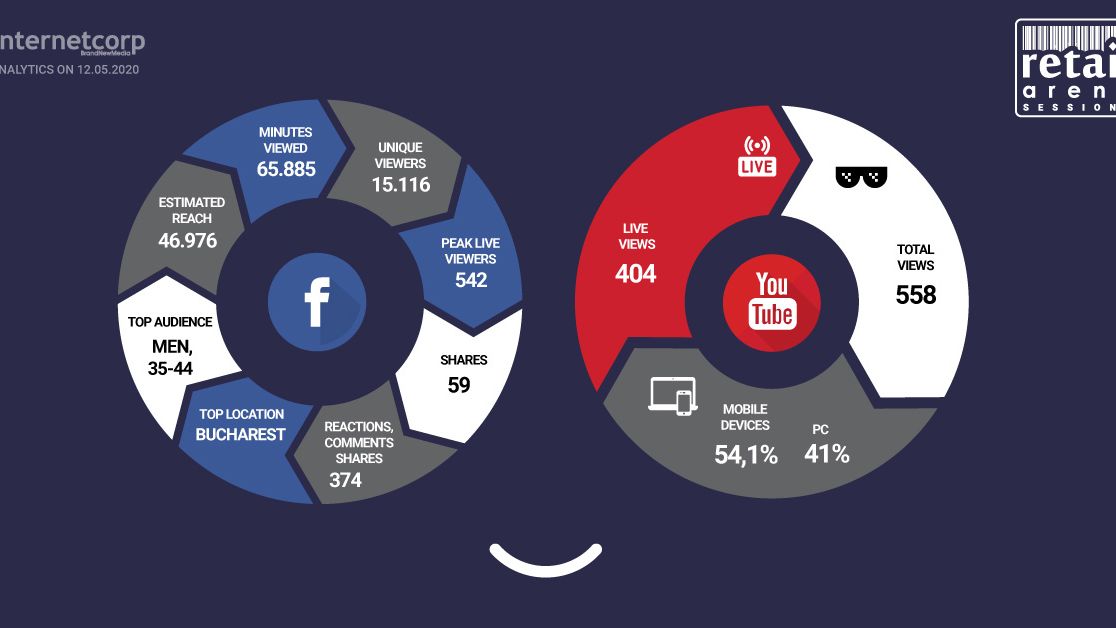 retailArena Sessions - “Retailul non-alimentar, încotro?” a strâns o audiență impresionantă: peste 15.000 de vizitatori unici și reach de peste 46.000 de oameni