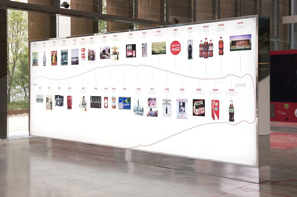 Coca Cola- Expo Milan - Imagine 18