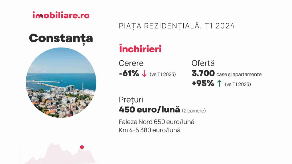 Cât poți negocia prețul unui apartament în marile orașe. În ce orașe proprietarii lase cel ma - Imagine 7