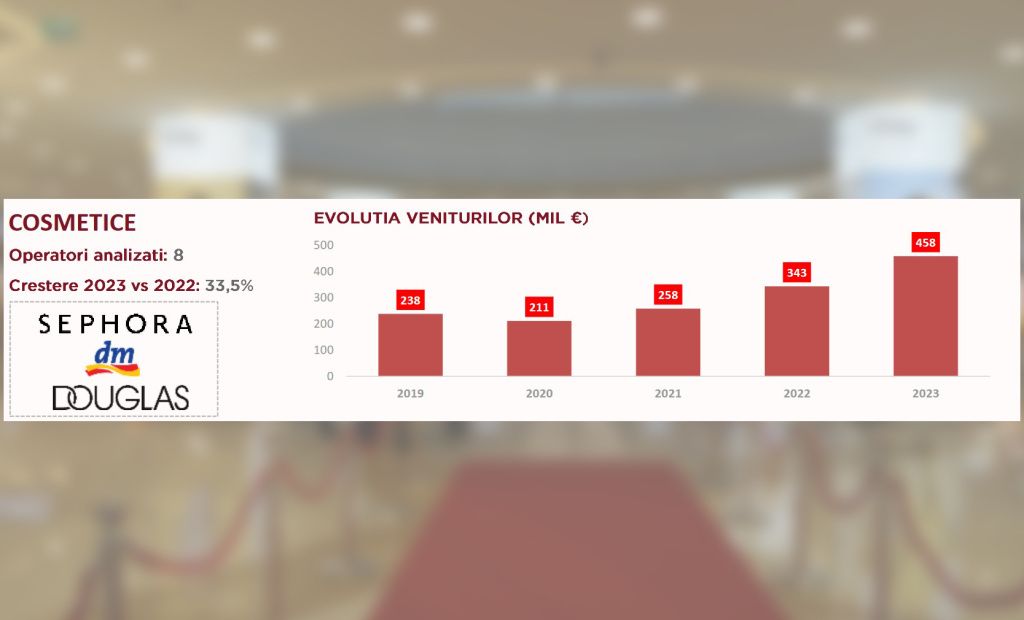 Sursa: Cushman & Wakefield Echinox Research în baza datelor publicate de Ministerul Finanțelor si de Institutul Național de Statistică