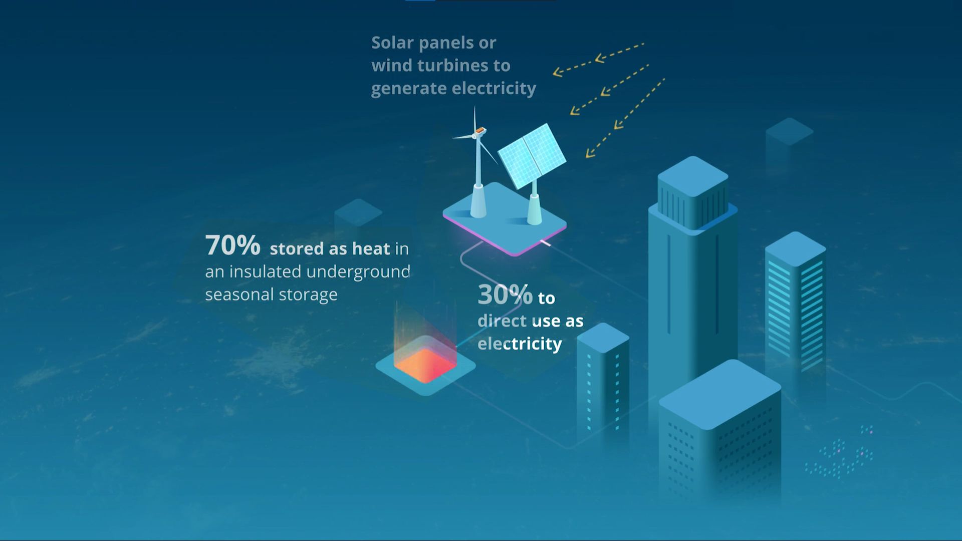 Finlandezii propun bateriile cu nisip ca soluție pentru a stoca energia verde pentru luni de zile