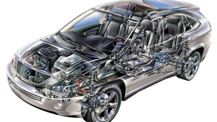 Care sunt partile componente ale unui automobil?