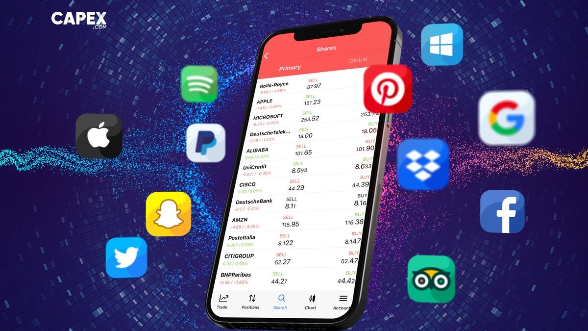 CAPEX.com: Investitorii români pot accesa acțiuni cu deținere prin noul produs CAPEX Invest