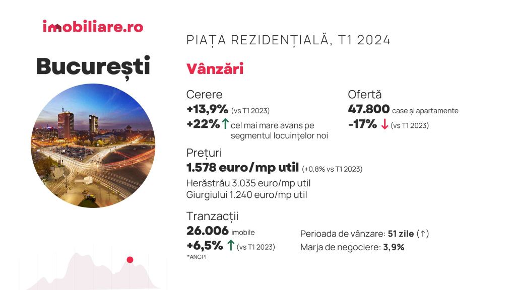 Cât poți negocia prețul unui apartament în marile orașe. În ce orașe proprietarii lase cel ma - Imagine 2