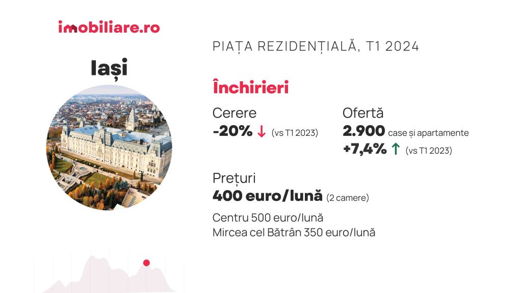 Cât poți negocia prețul unui apartament în marile orașe. În ce orașe proprietarii lase cel ma - Imagine 10