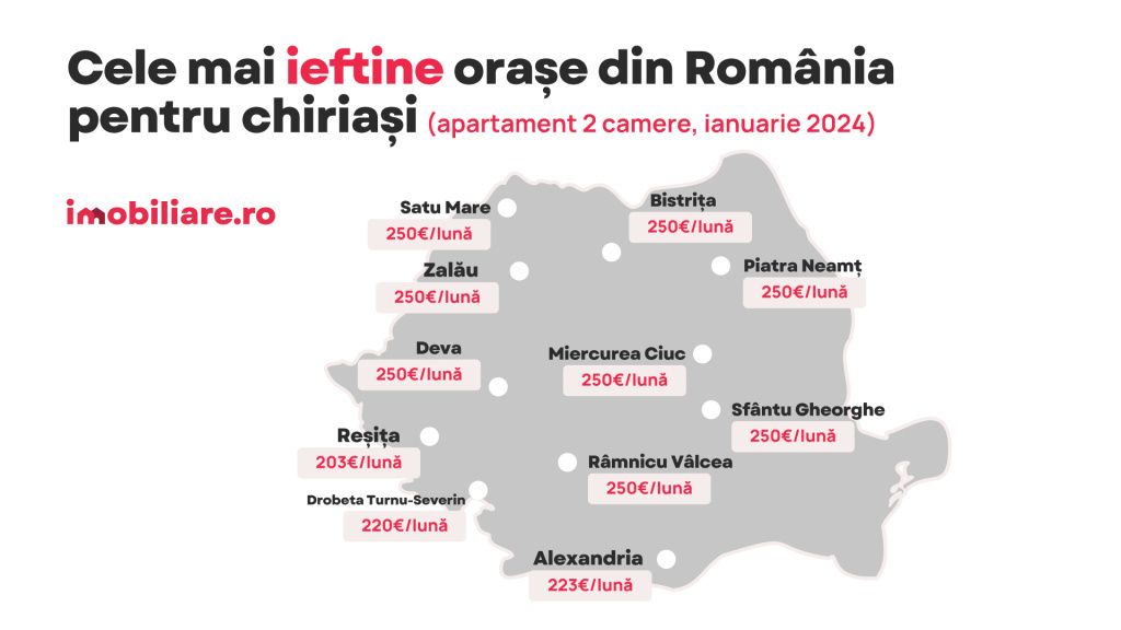 Harta chiriilor în apartamentele din marile orașe ale țării - Imagine 17