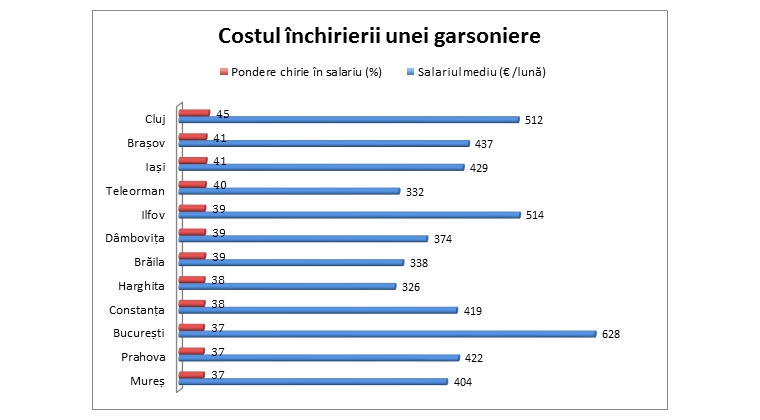 Garsoniere