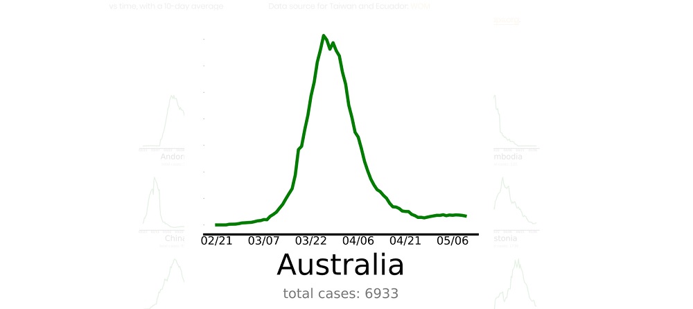 Australia