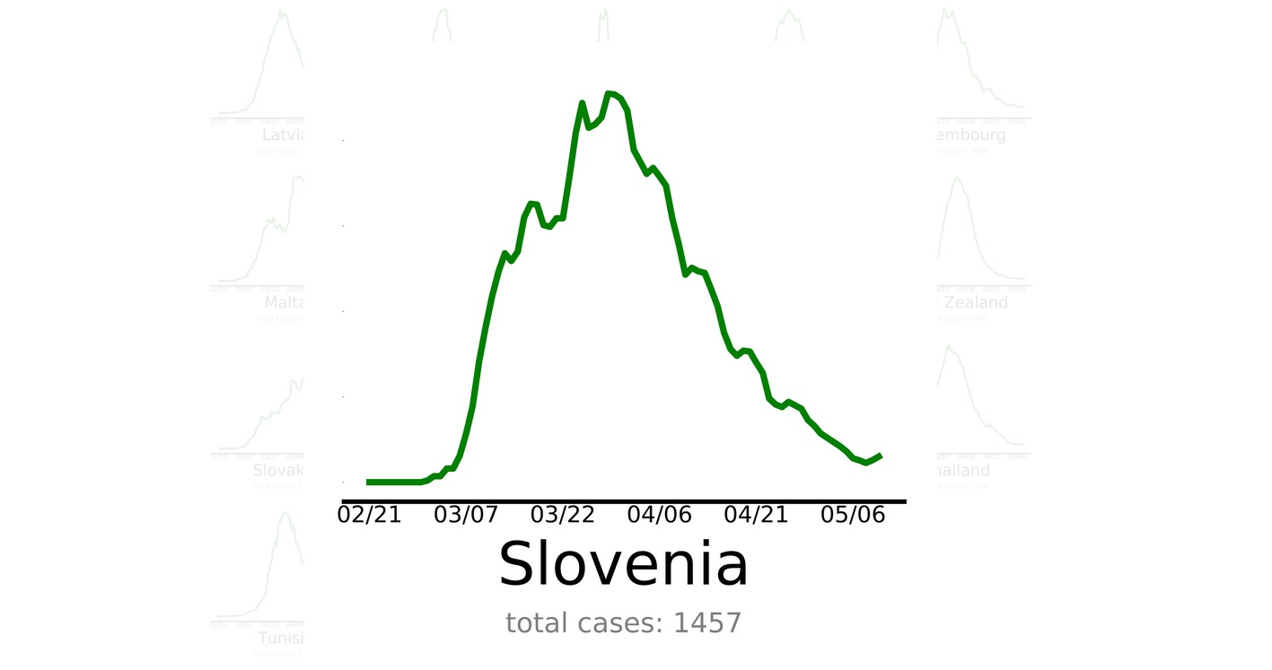 Slovenia