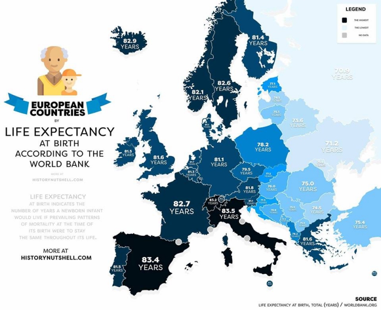 Speranta de viata redusa