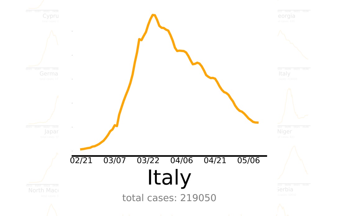 Italia