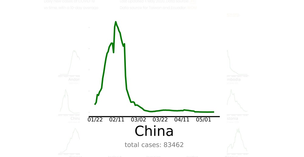 China