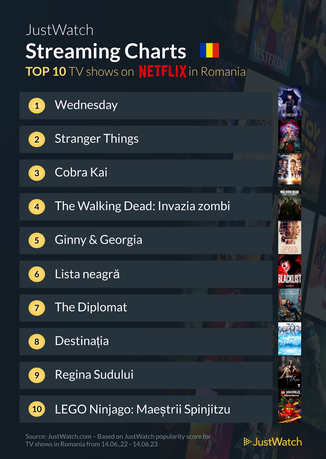 Top 10 Seriale pe Netflix