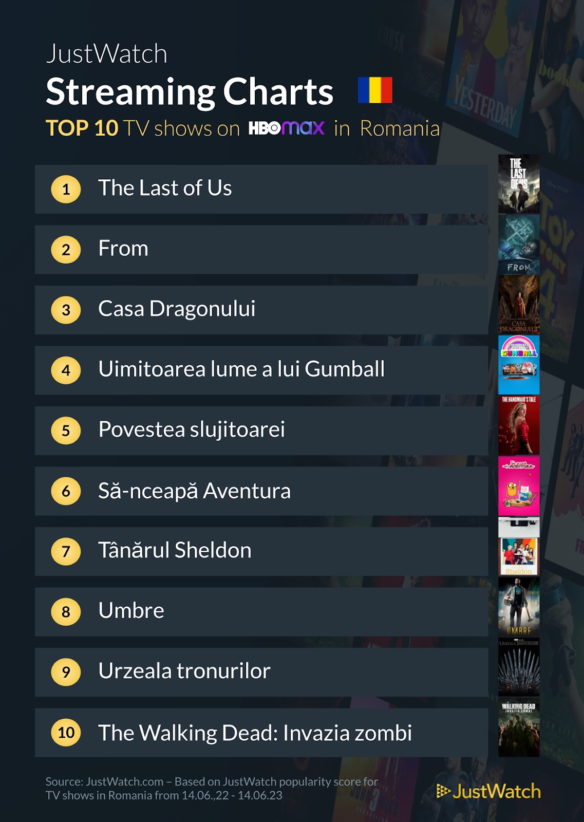 Top 10 Seriale pe HBO Max