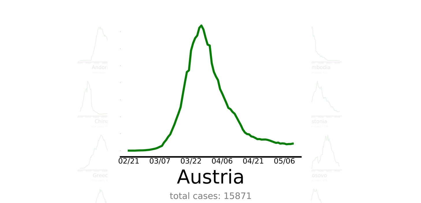 Austria