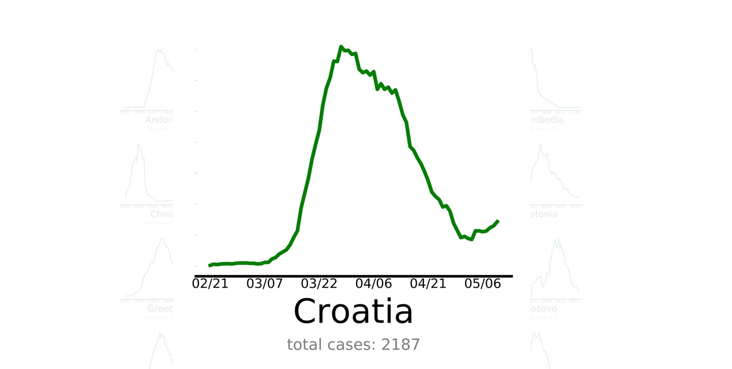 Croatia