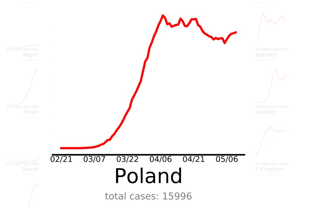 Polonia